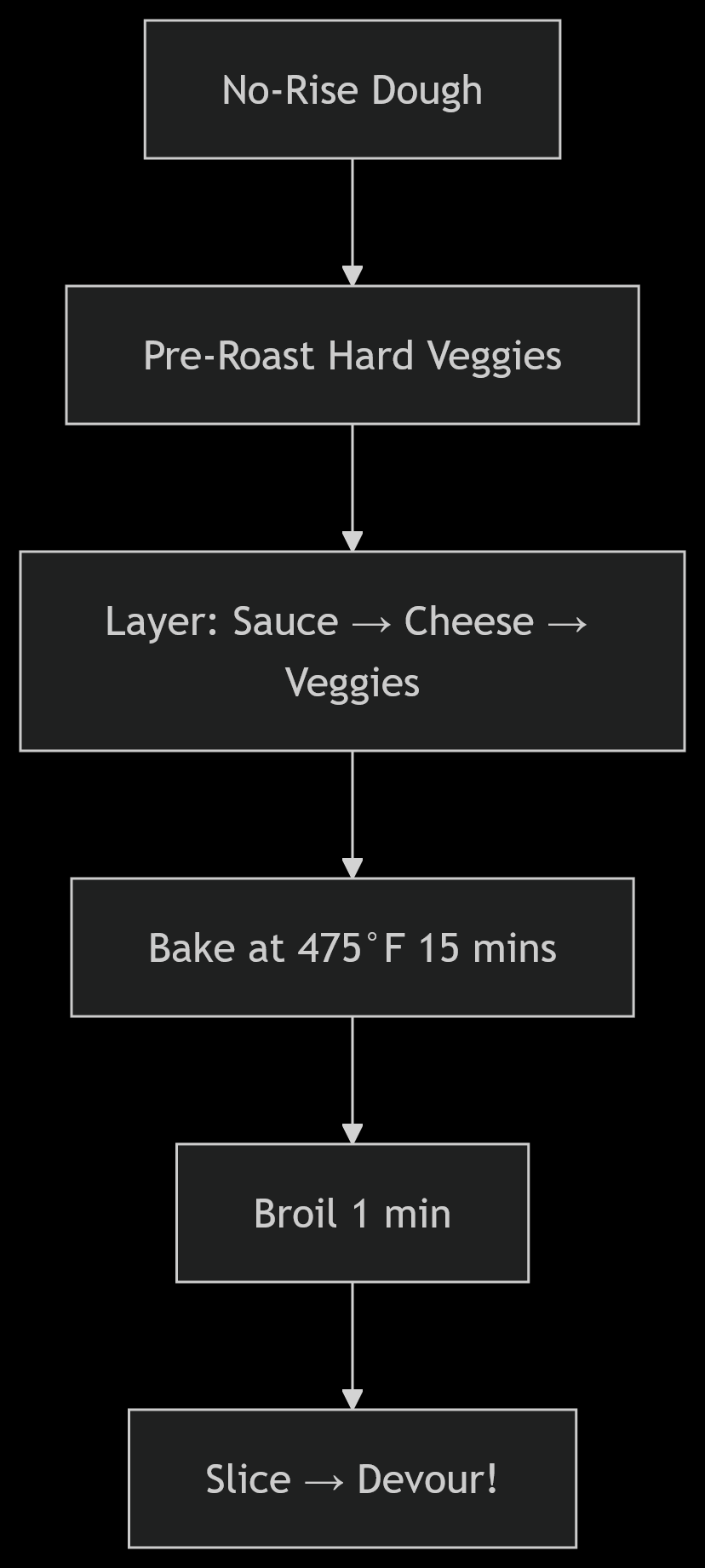 One Pan Veggie Pizza on a Sheet Pan (1)